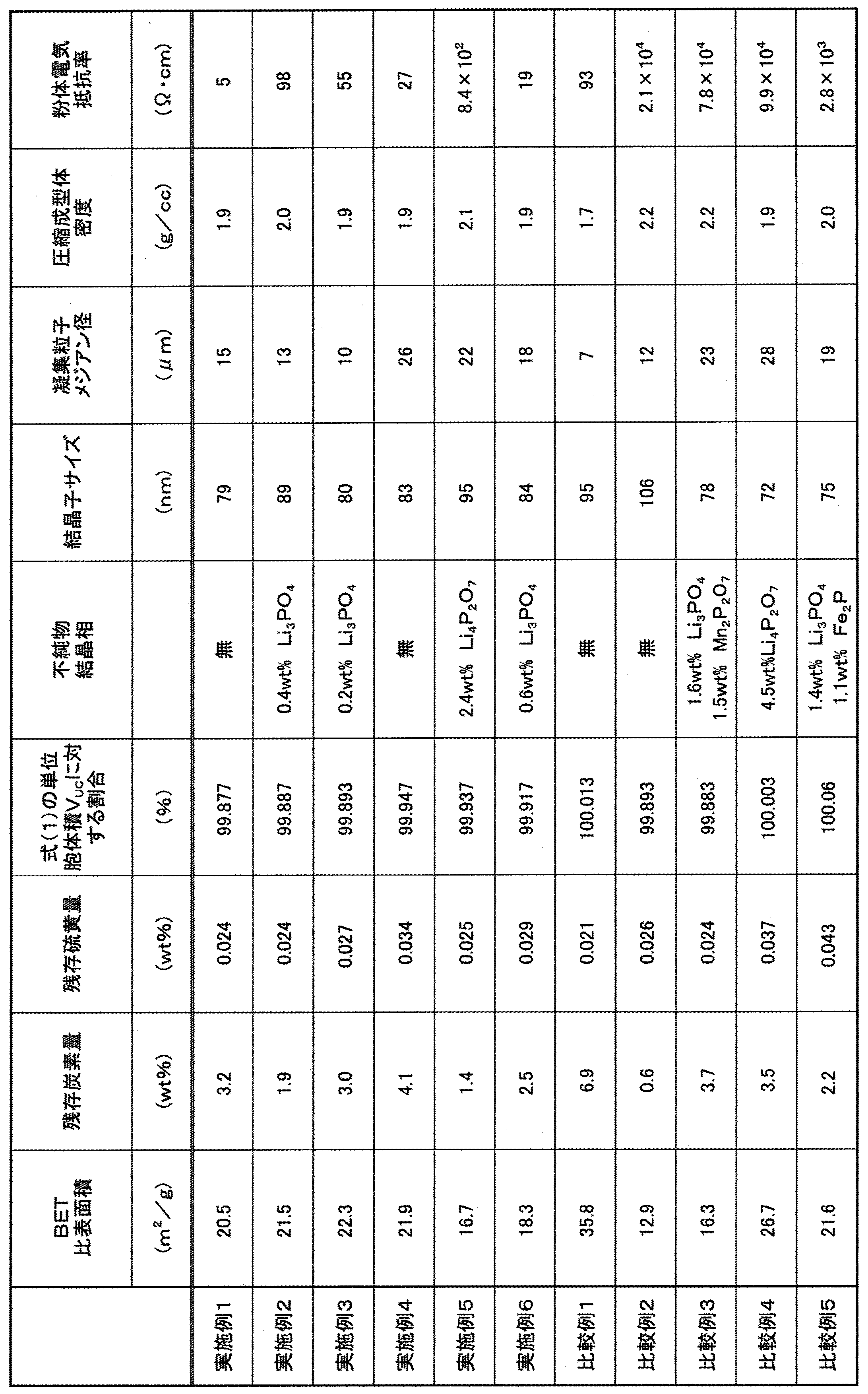 Figure JPOXMLDOC01-appb-T000002