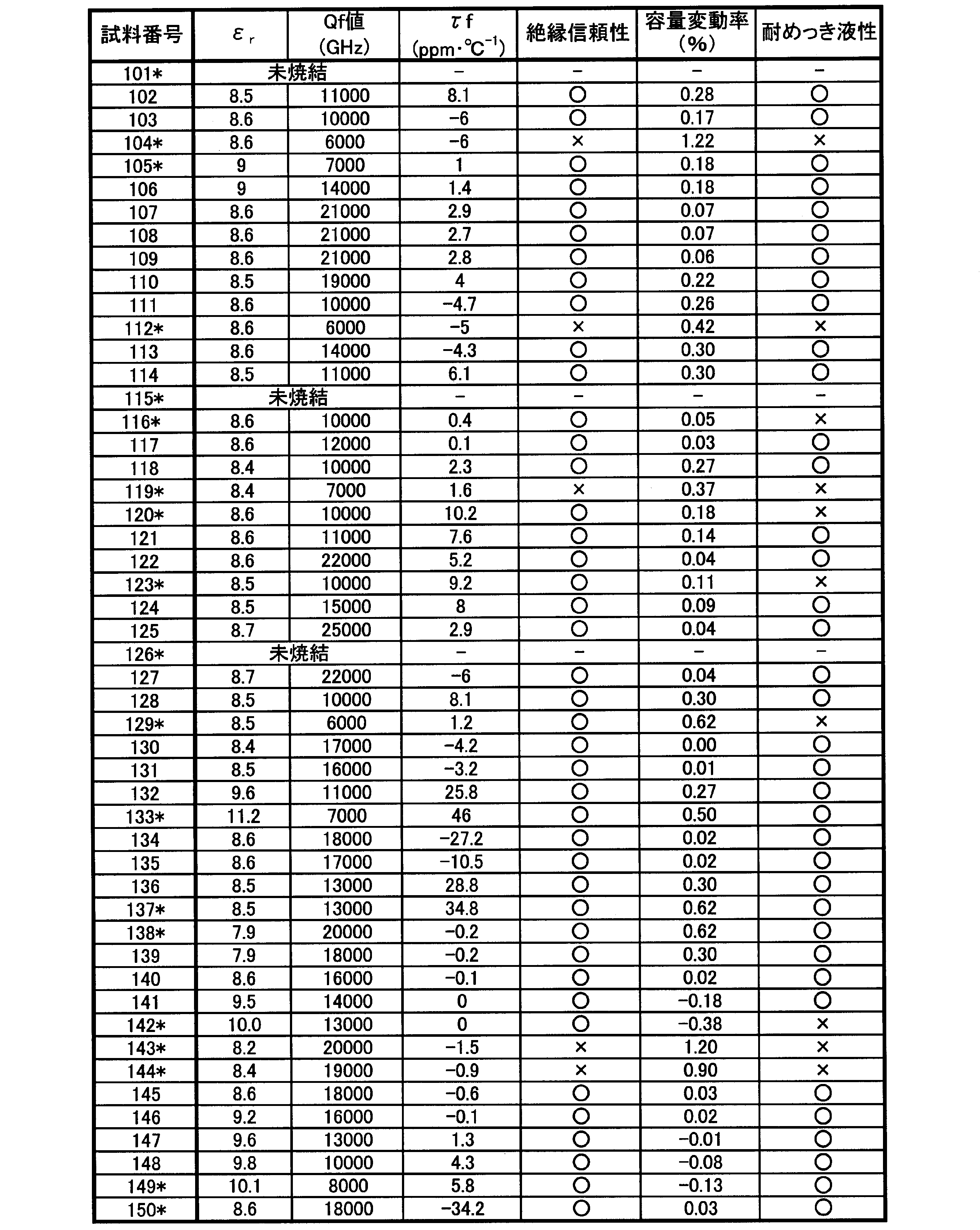 Figure JPOXMLDOC01-appb-T000005