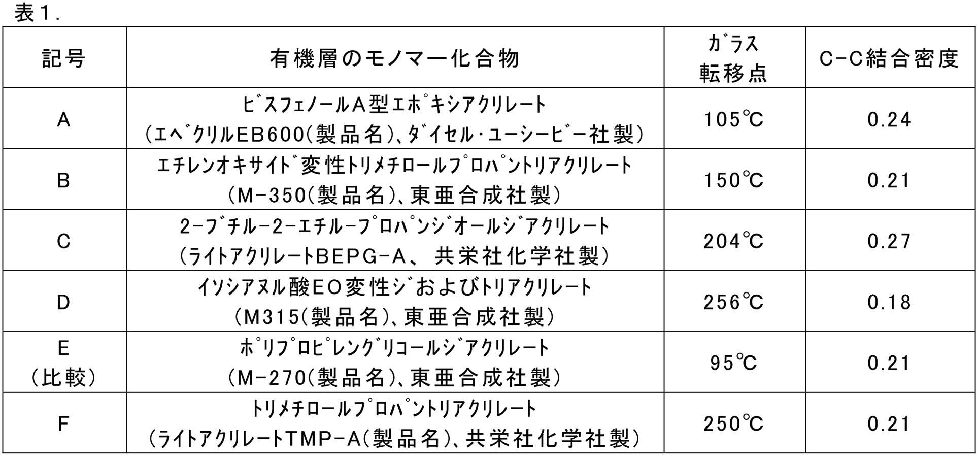 Figure JPOXMLDOC01-appb-T000018