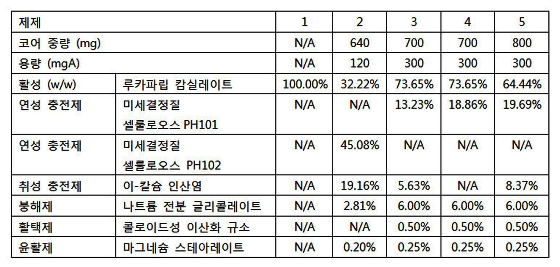 Figure pct00002