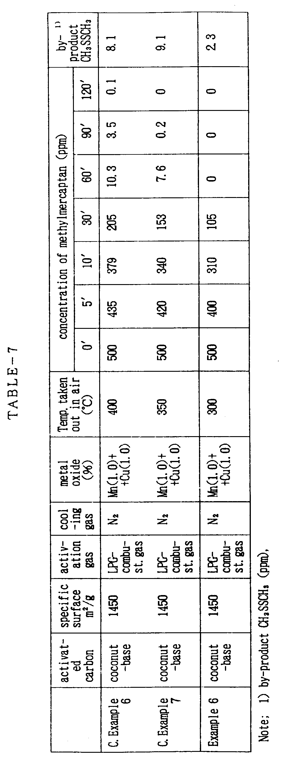 Figure 00330001
