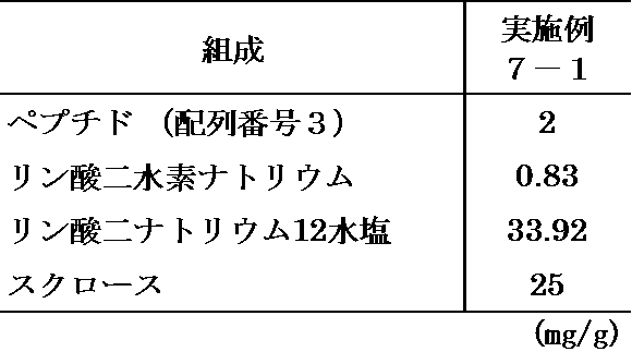Figure JPOXMLDOC01-appb-T000009