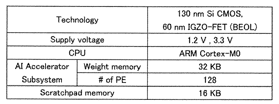 Figure JPOXMLDOC01-appb-T000008