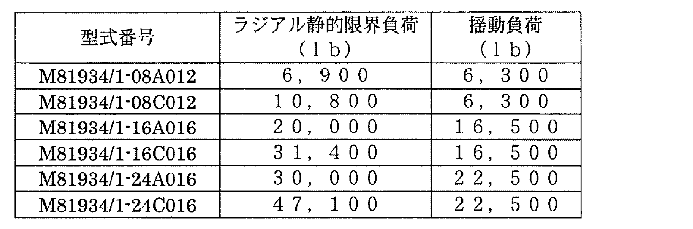 Figure JPOXMLDOC01-appb-T000006