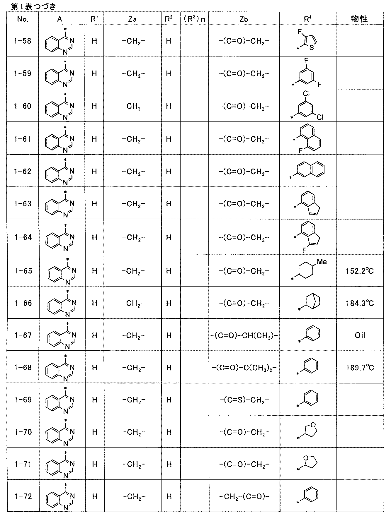 Figure JPOXMLDOC01-appb-T000040