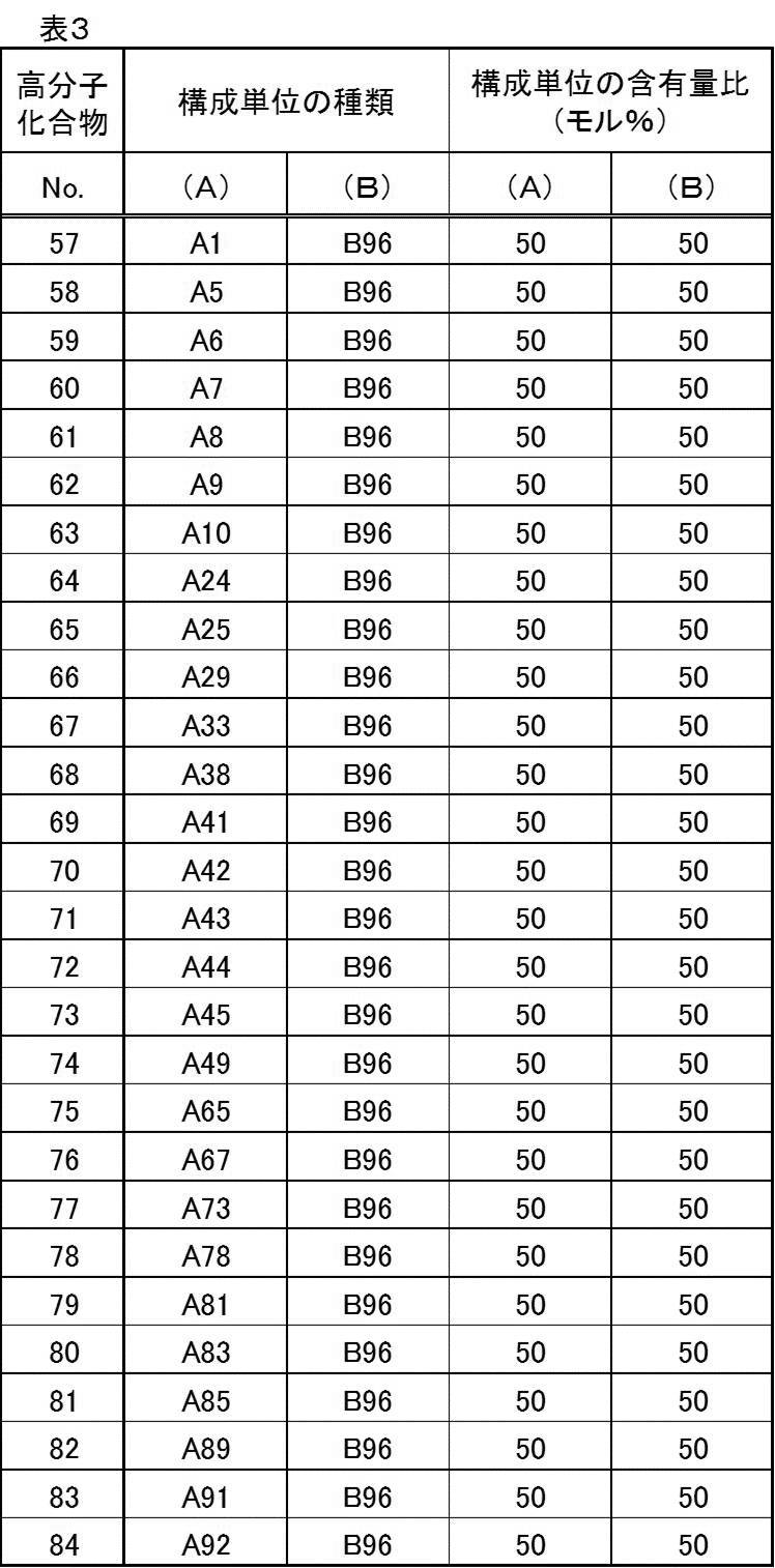 Figure JPOXMLDOC01-appb-T000084