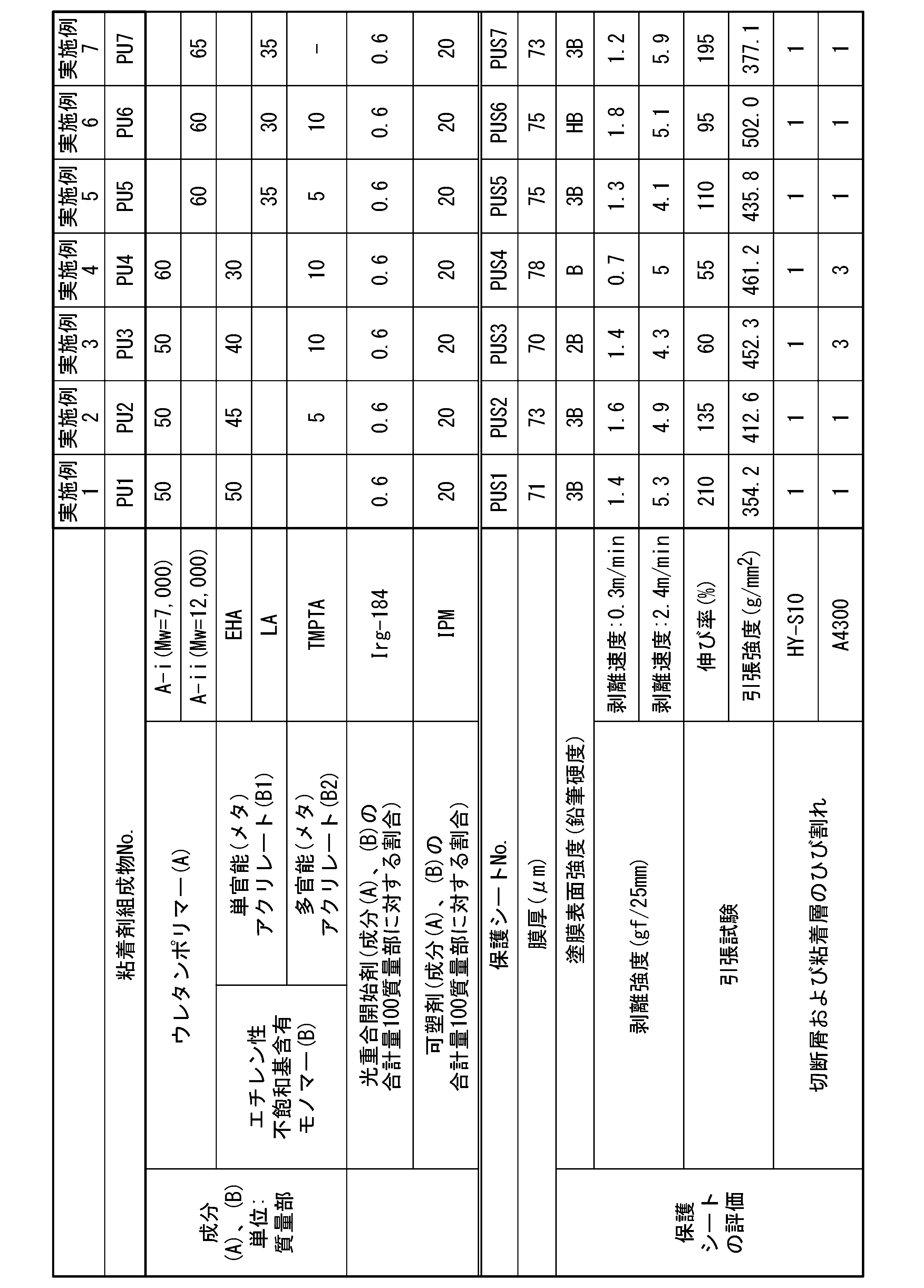 Figure JPOXMLDOC01-appb-T000004