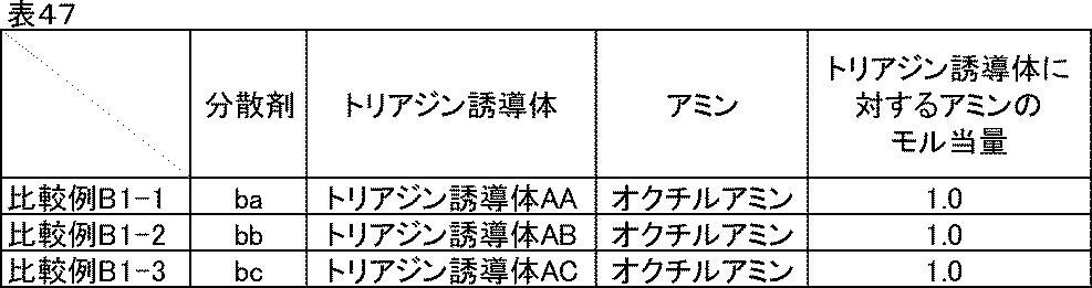 Figure JPOXMLDOC01-appb-T000057