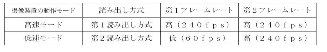 Figure JPOXMLDOC01-appb-T000002