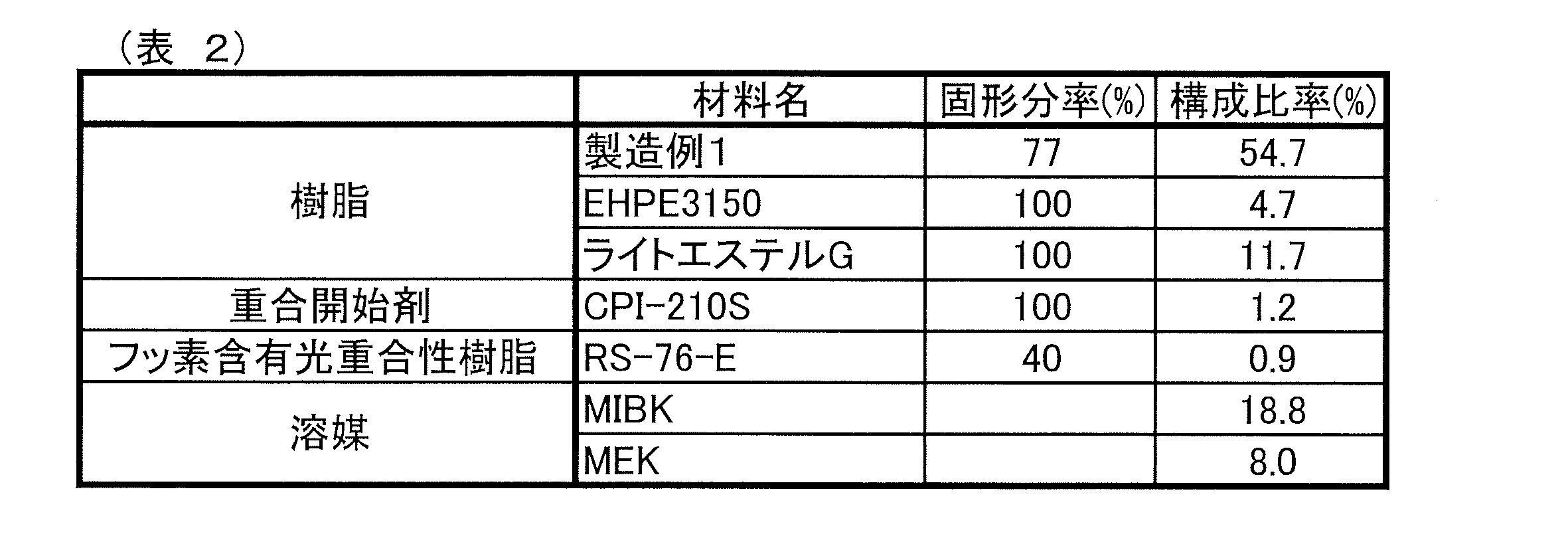 Figure JPOXMLDOC01-appb-T000023