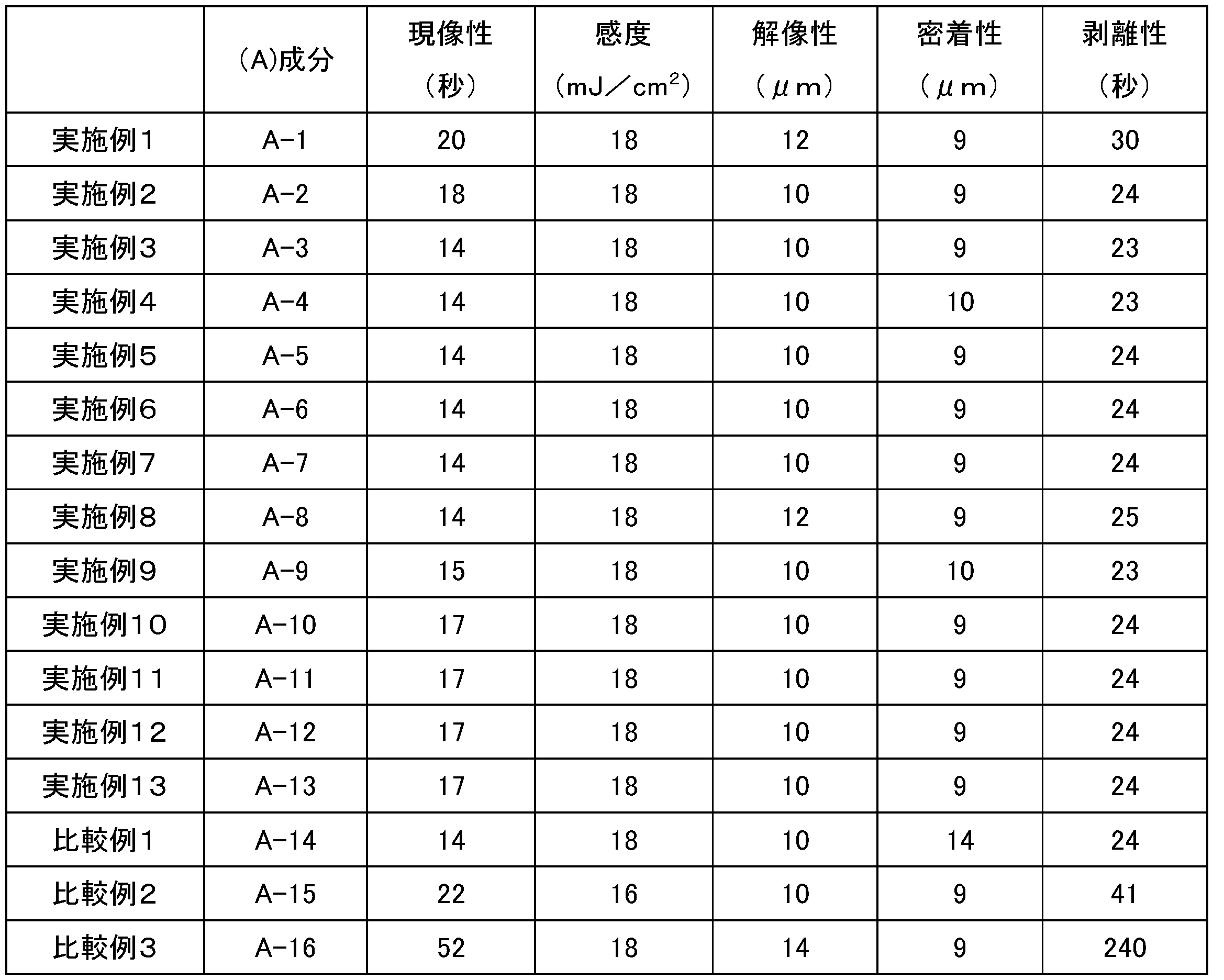 Figure JPOXMLDOC01-appb-T000003