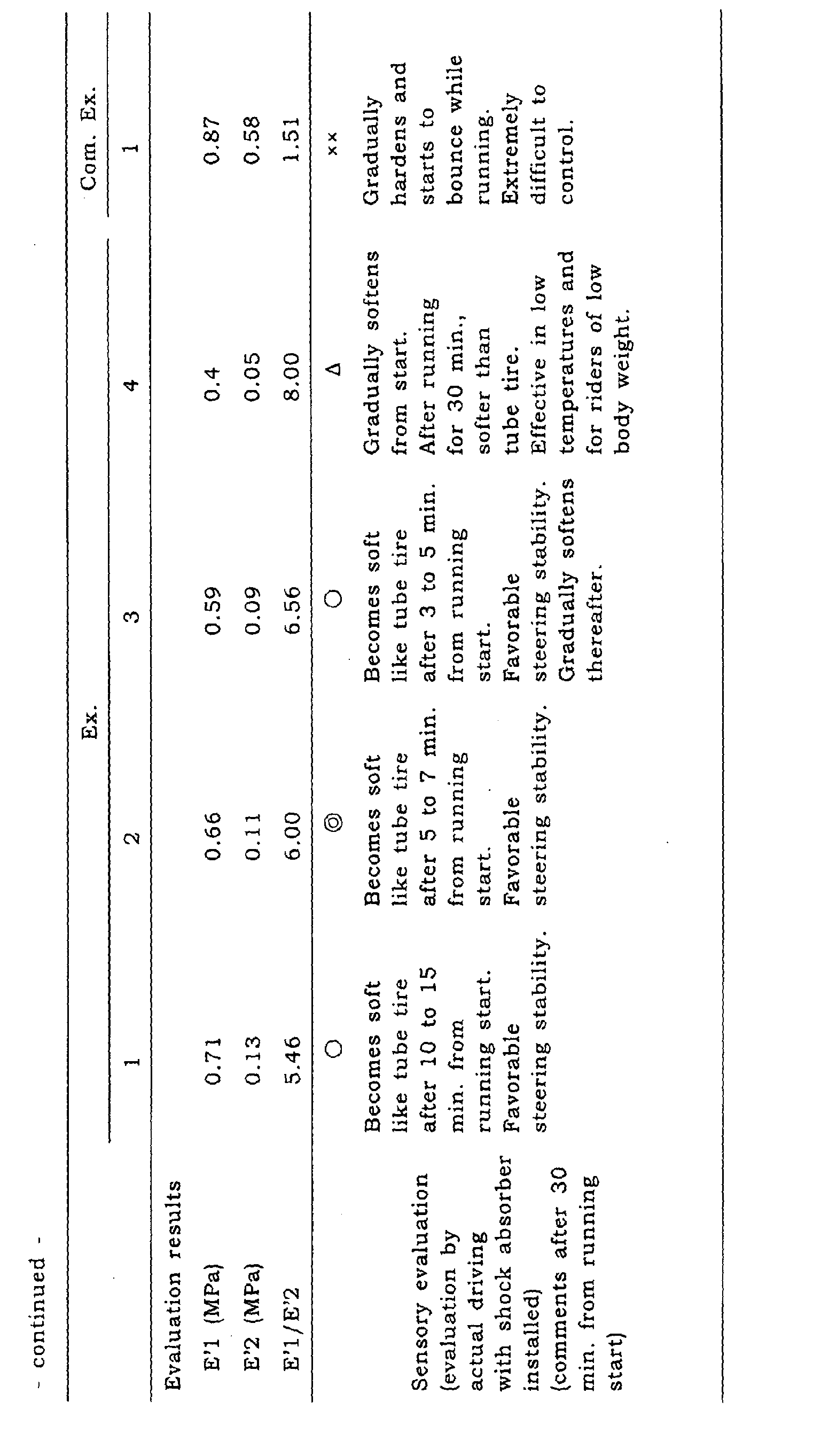 Figure 00130001