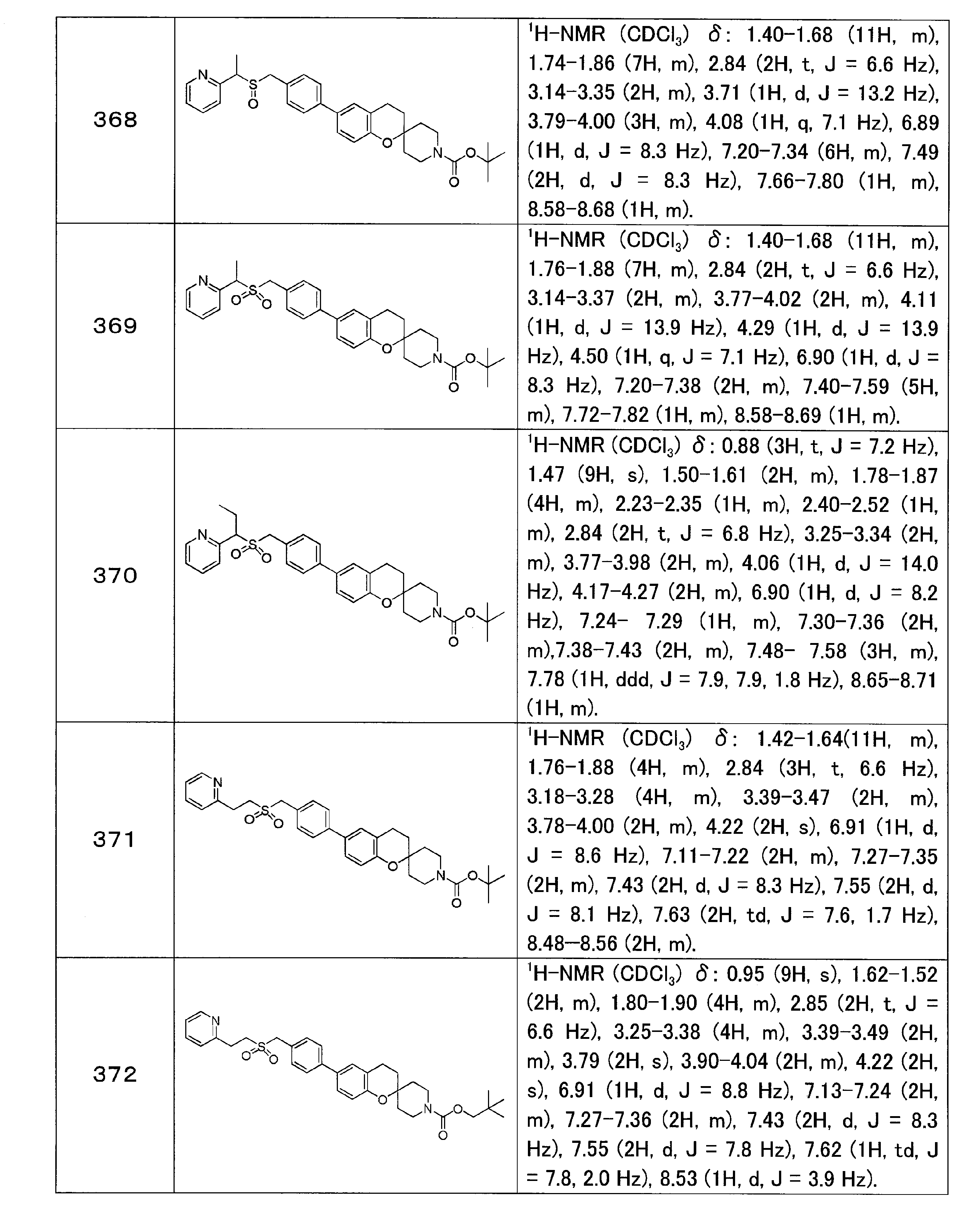 Figure JPOXMLDOC01-appb-T000086
