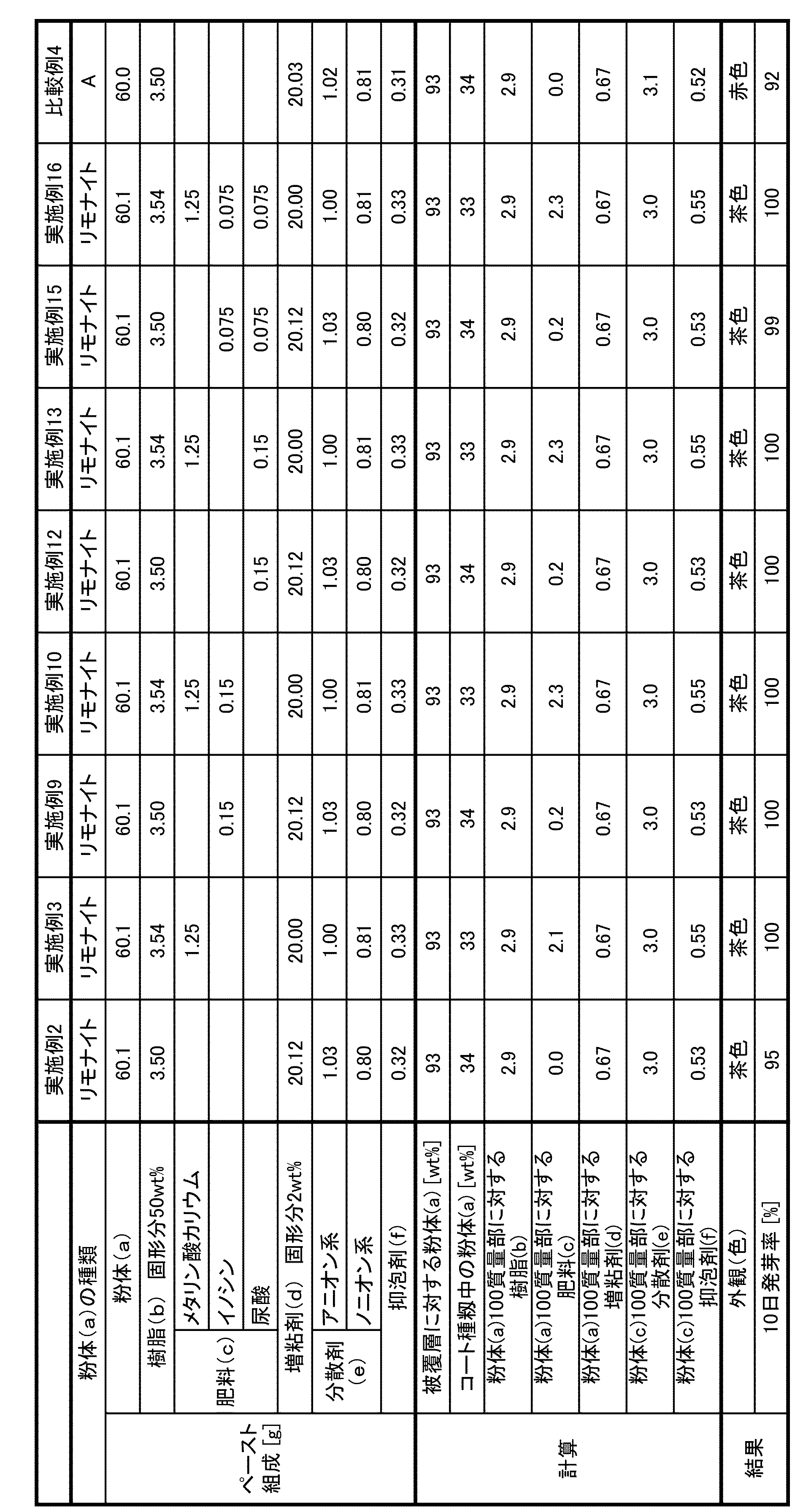 Figure JPOXMLDOC01-appb-T000003