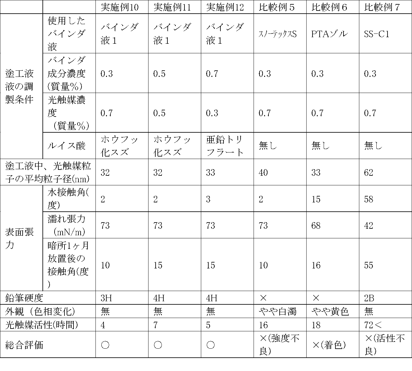Figure JPOXMLDOC01-appb-T000006