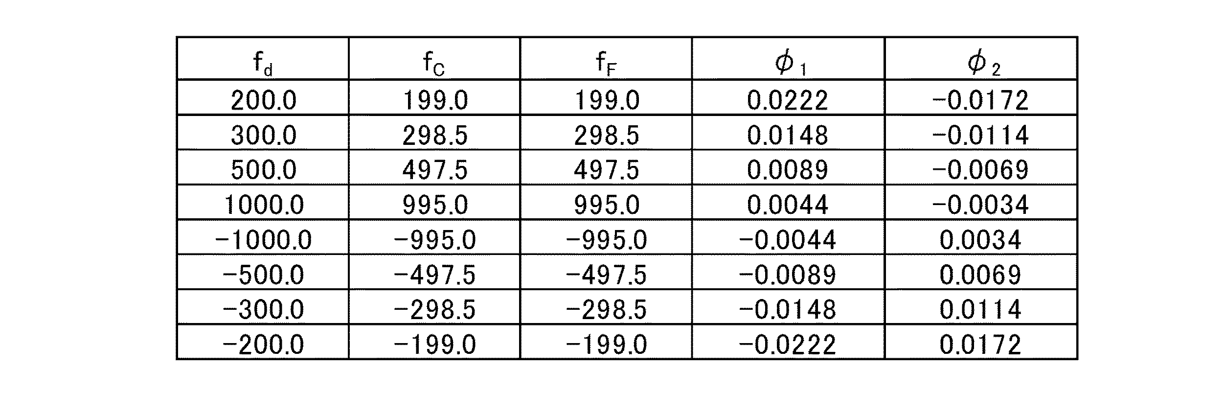 Figure 0005590901