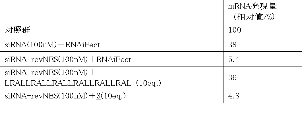 Figure JPOXMLDOC01-appb-T000007