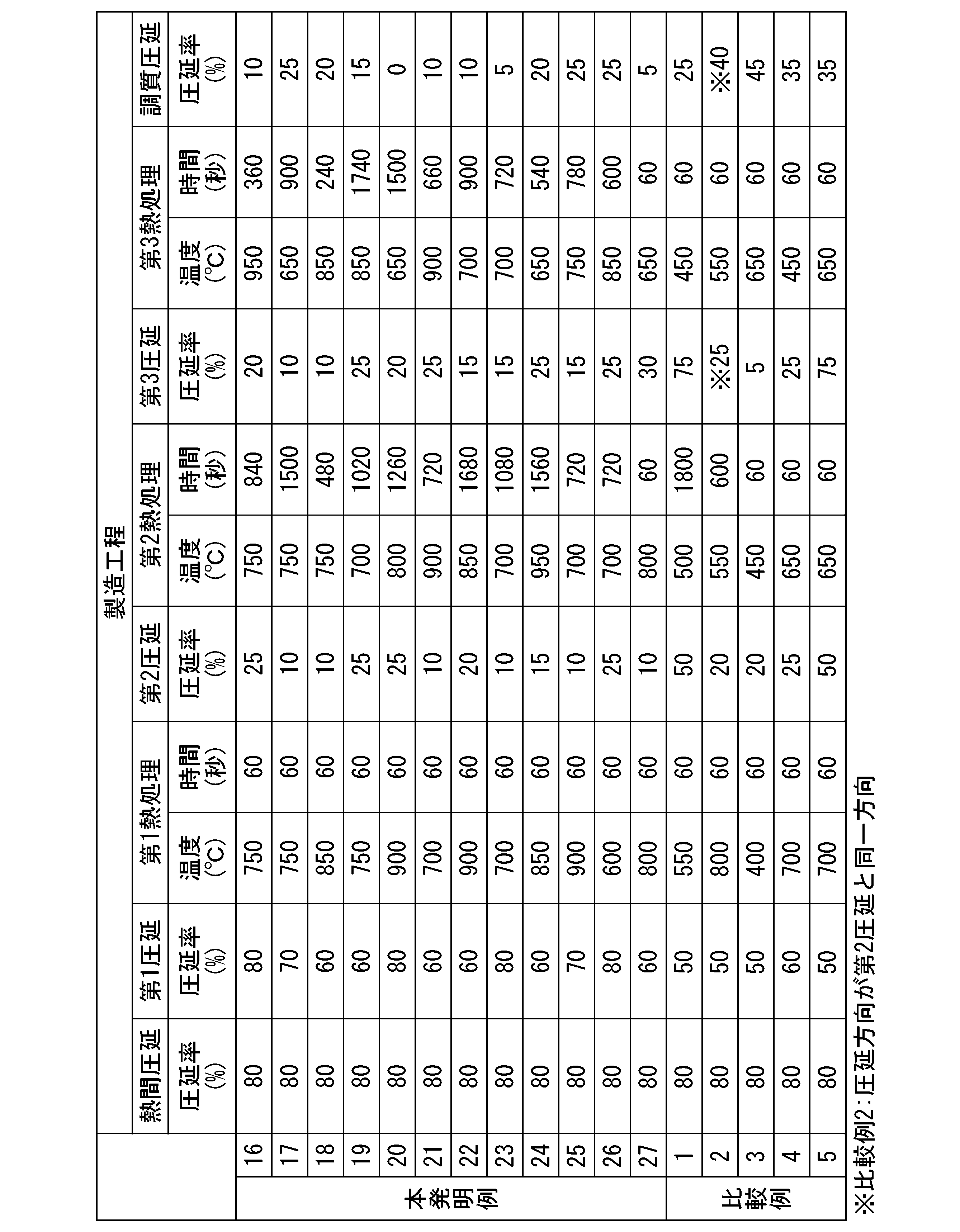Figure JPOXMLDOC01-appb-T000004