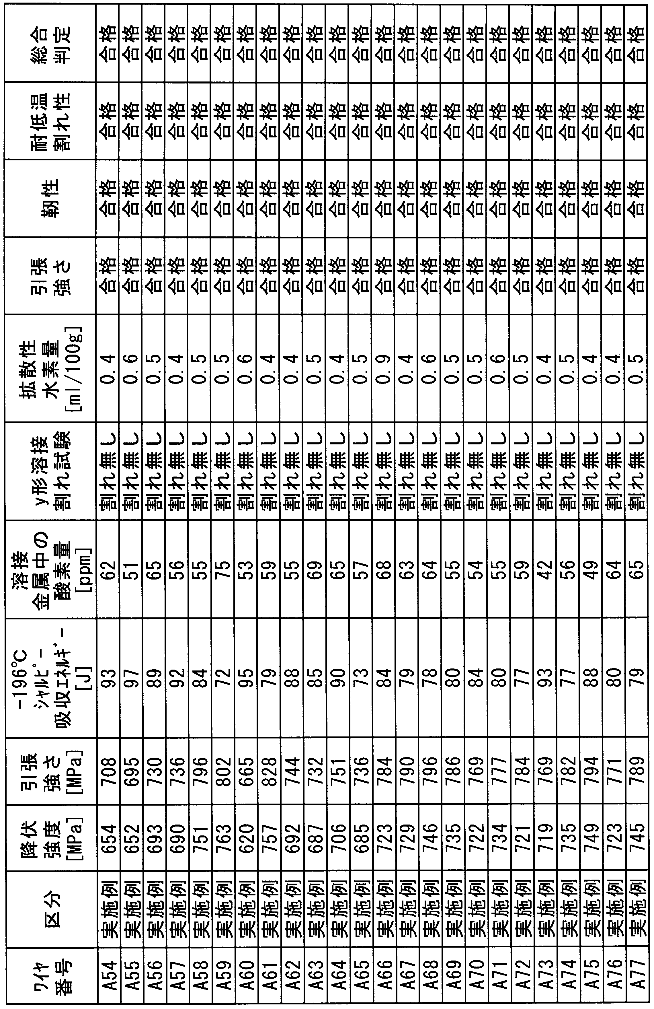 Figure JPOXMLDOC01-appb-T000045
