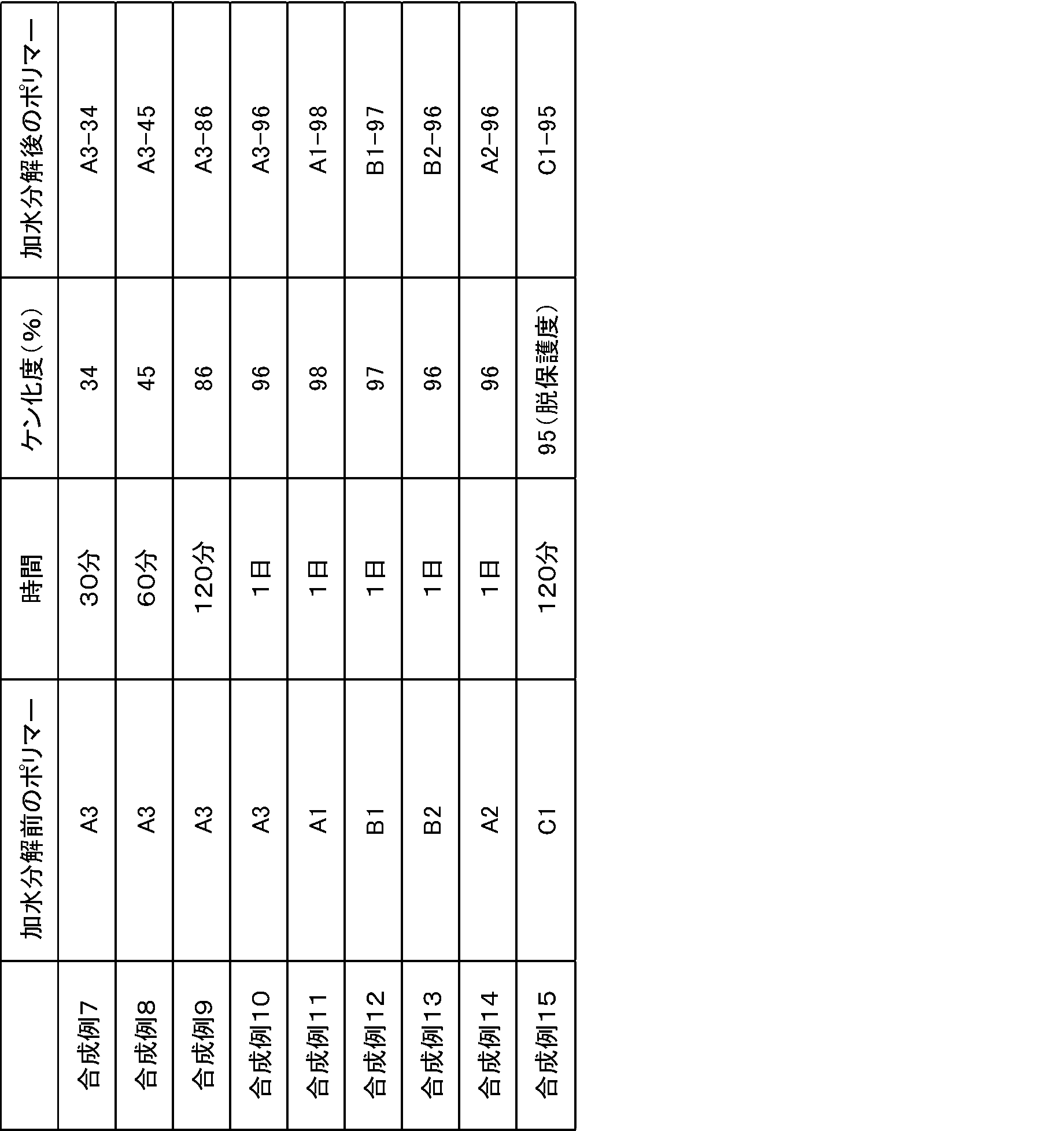 Figure JPOXMLDOC01-appb-T000007