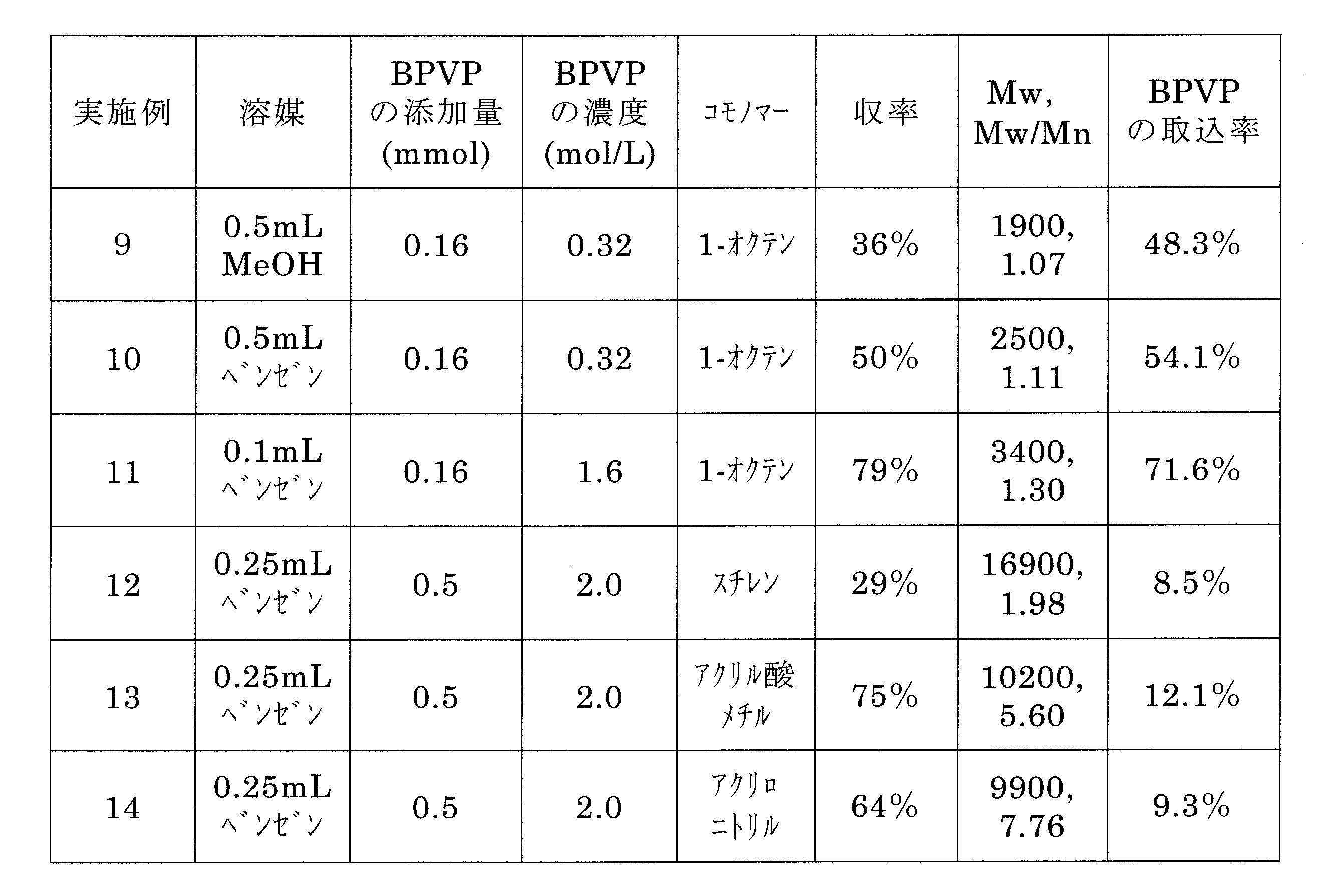 Figure JPOXMLDOC01-appb-T000002