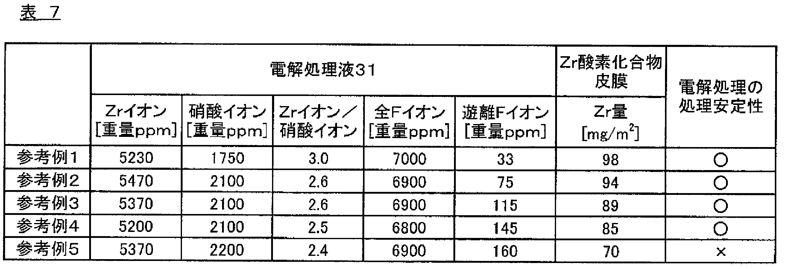 Figure JPOXMLDOC01-appb-T000007
