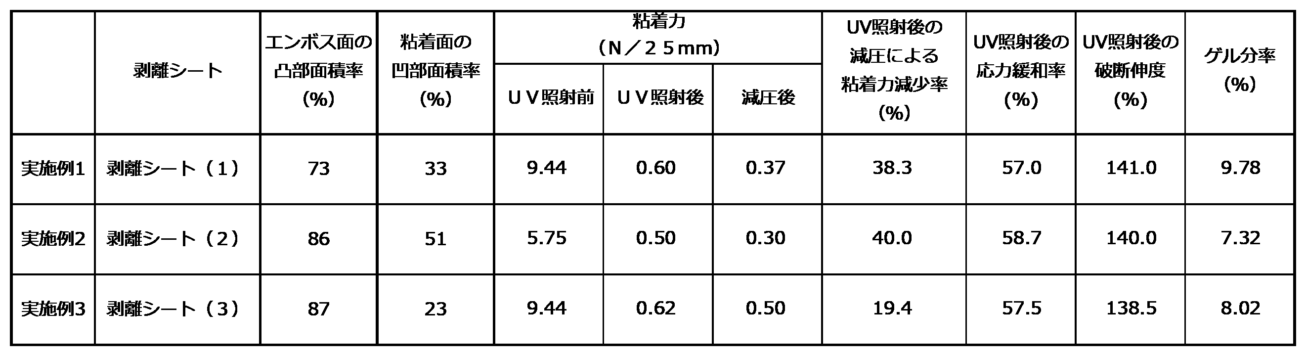 Figure JPOXMLDOC01-appb-T000001