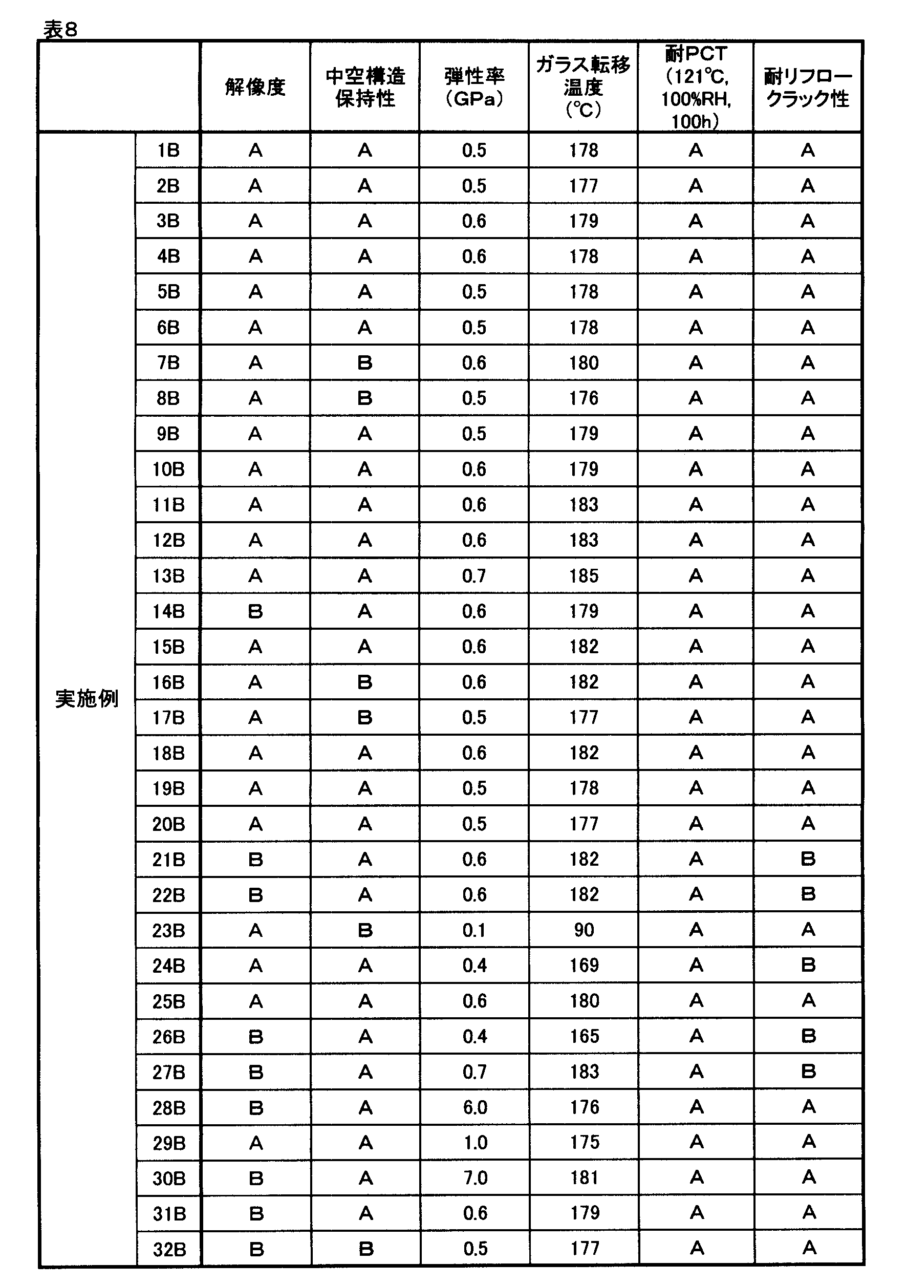 Figure JPOXMLDOC01-appb-T000036