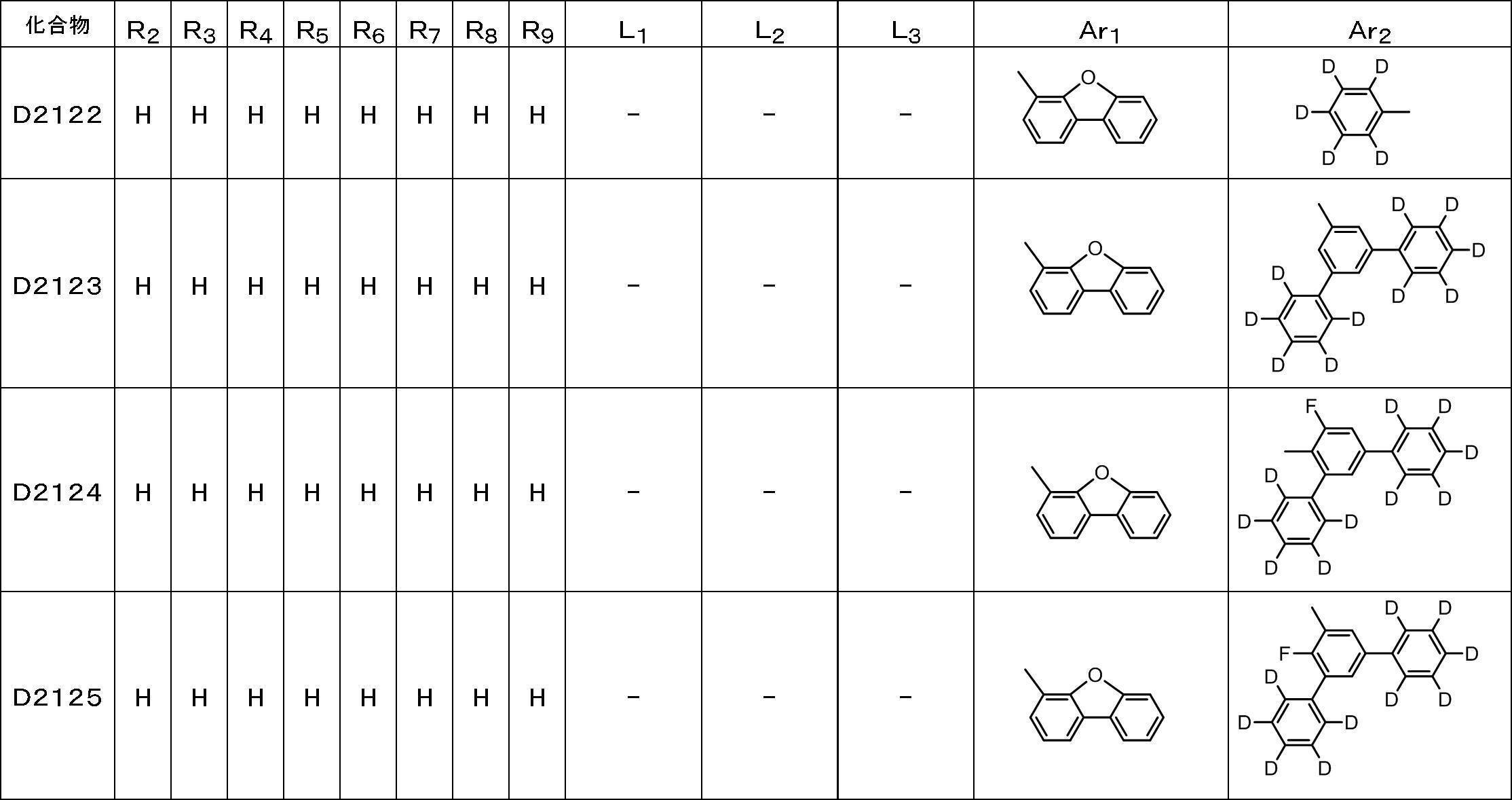 Figure JPOXMLDOC01-appb-T000120