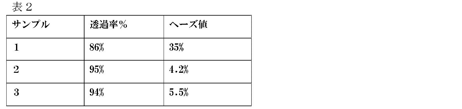Figure JPOXMLDOC01-appb-T000002