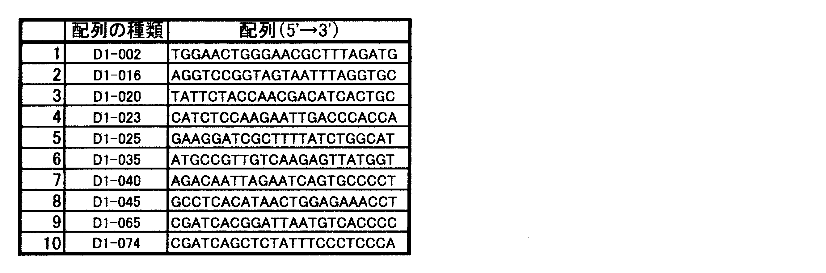 Figure JPOXMLDOC01-appb-T000018