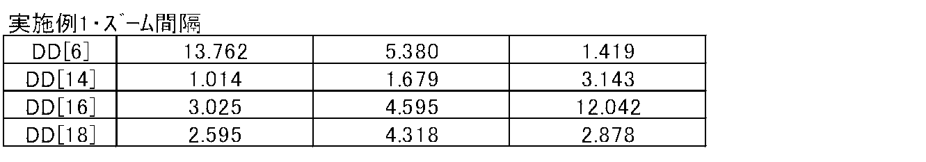 Figure JPOXMLDOC01-appb-T000003