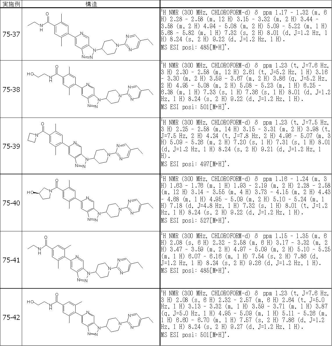 Figure JPOXMLDOC01-appb-T000565