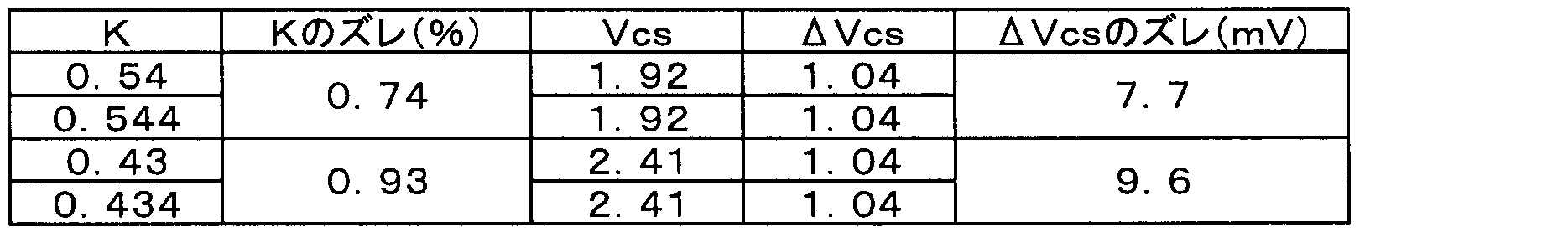 Figure JPOXMLDOC01-appb-T000007