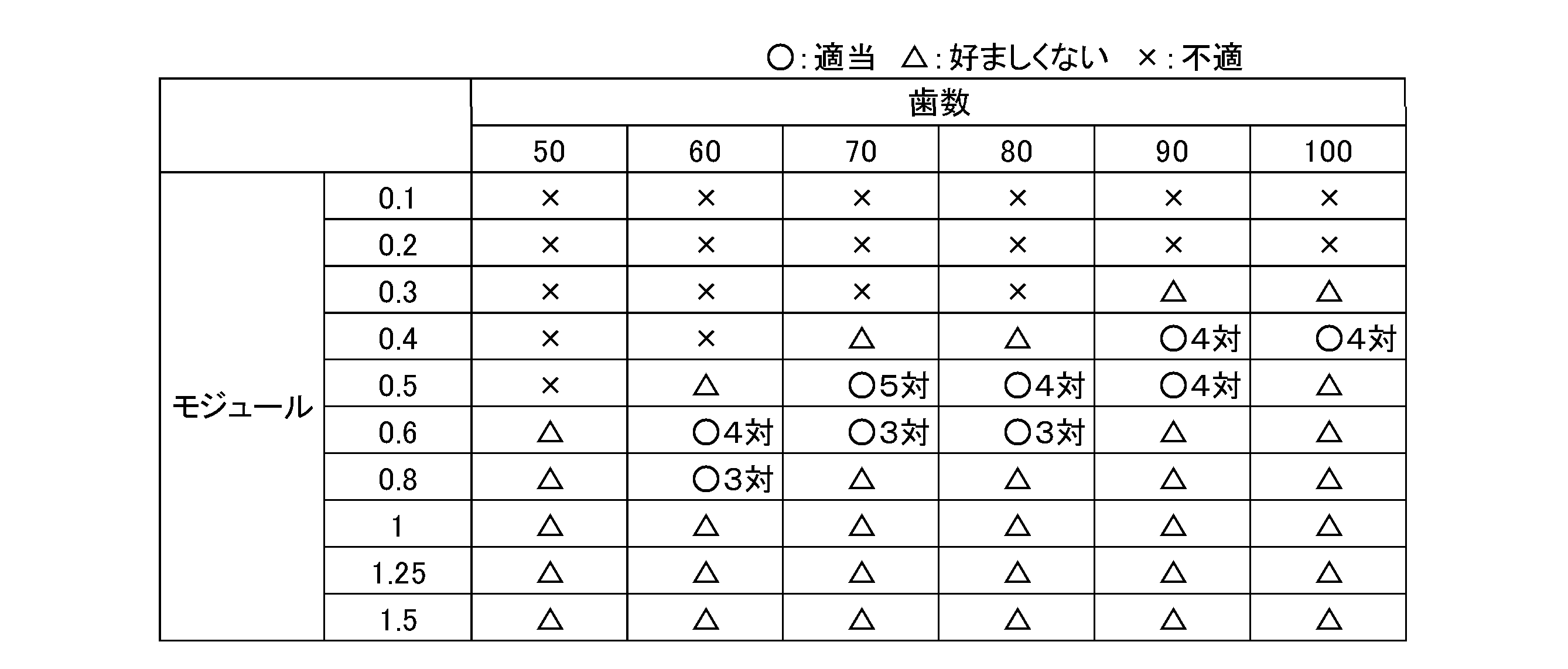 Figure JPOXMLDOC01-appb-T000002