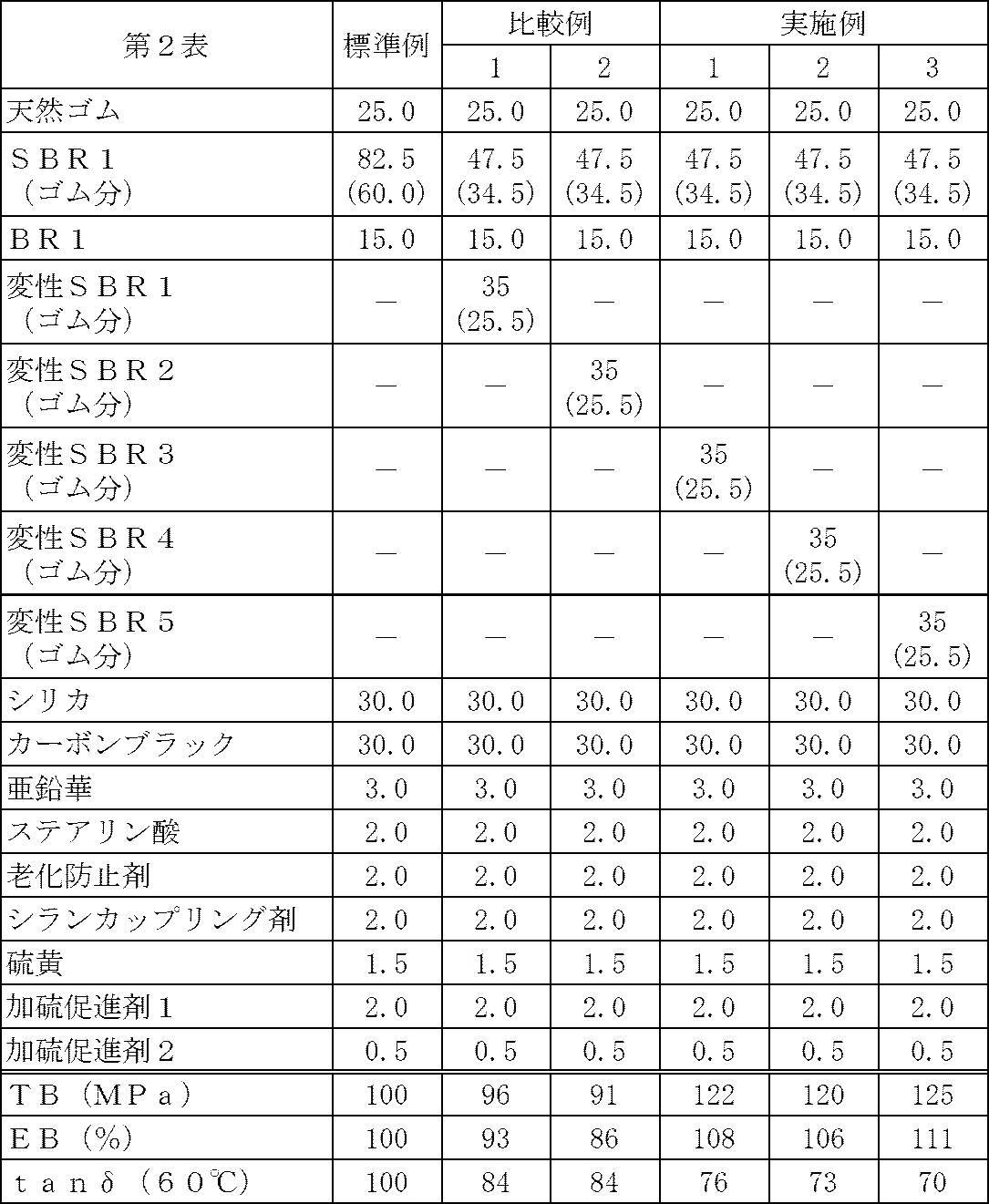 Figure JPOXMLDOC01-appb-T000012