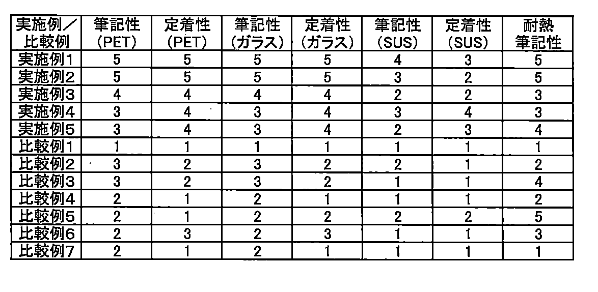 Figure JPOXMLDOC01-appb-T000002