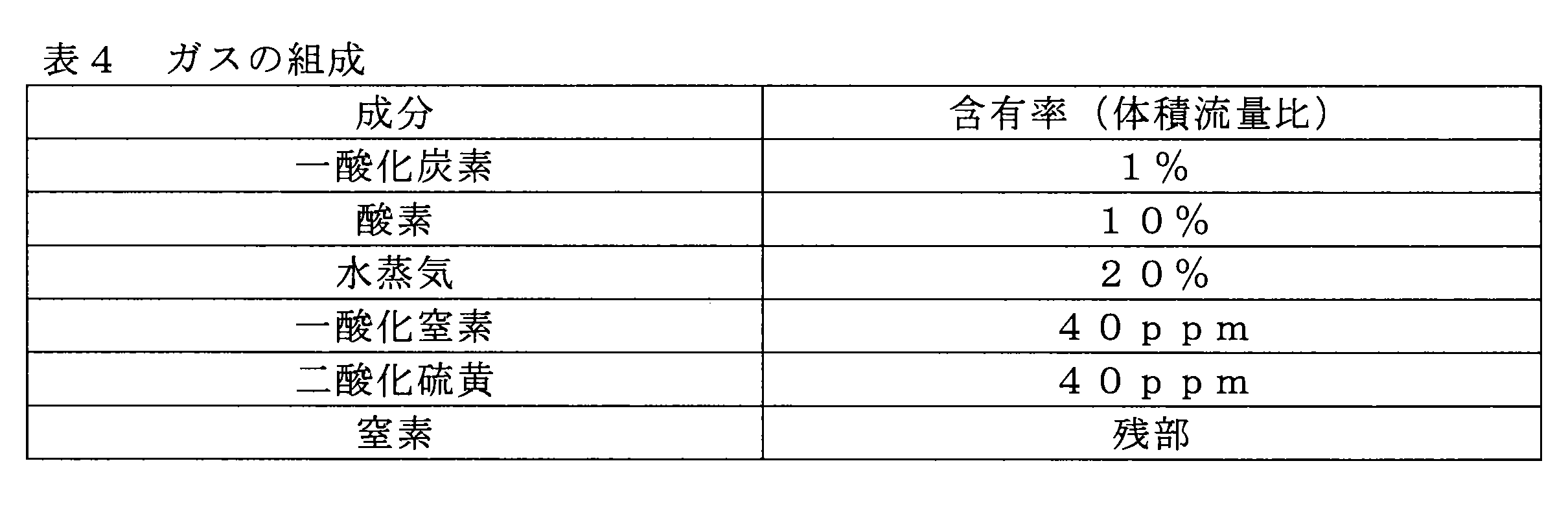 Figure JPOXMLDOC01-appb-T000004