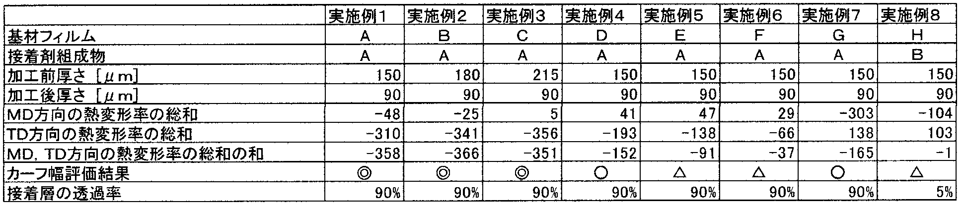 Figure JPOXMLDOC01-appb-T000005