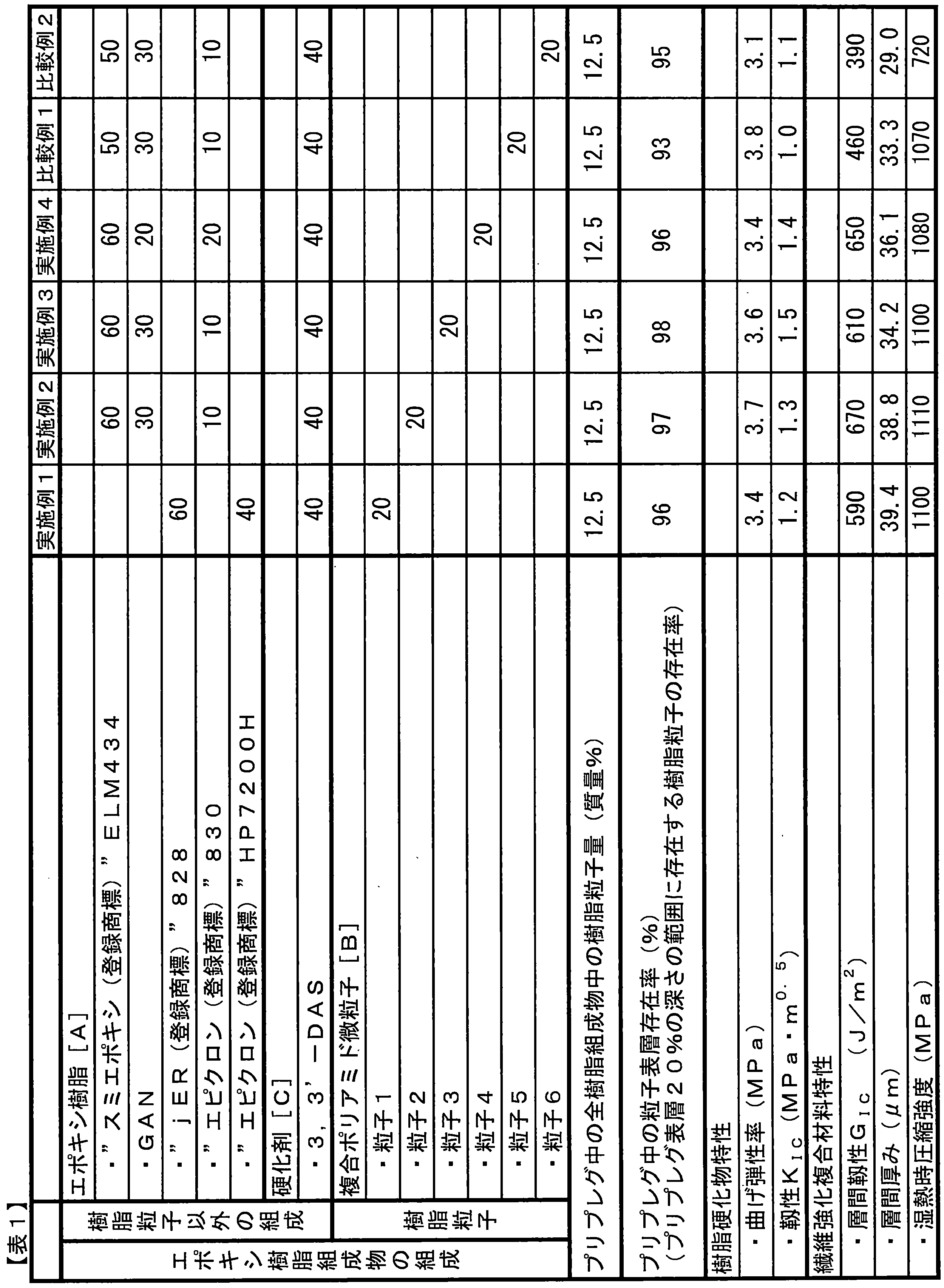 Figure JPOXMLDOC01-appb-T000008