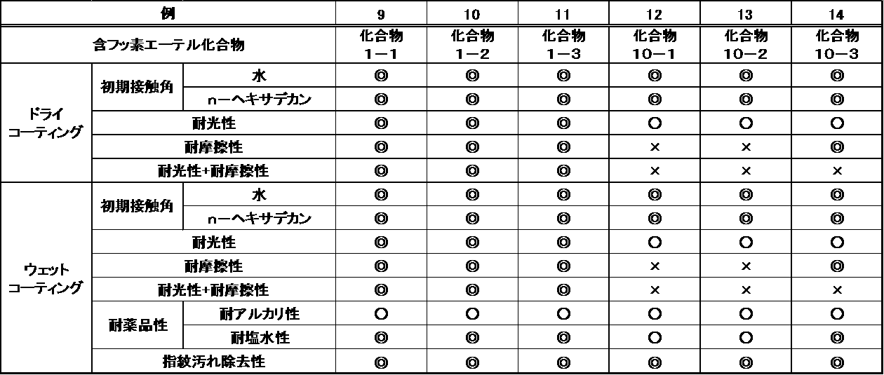 Figure JPOXMLDOC01-appb-T000019