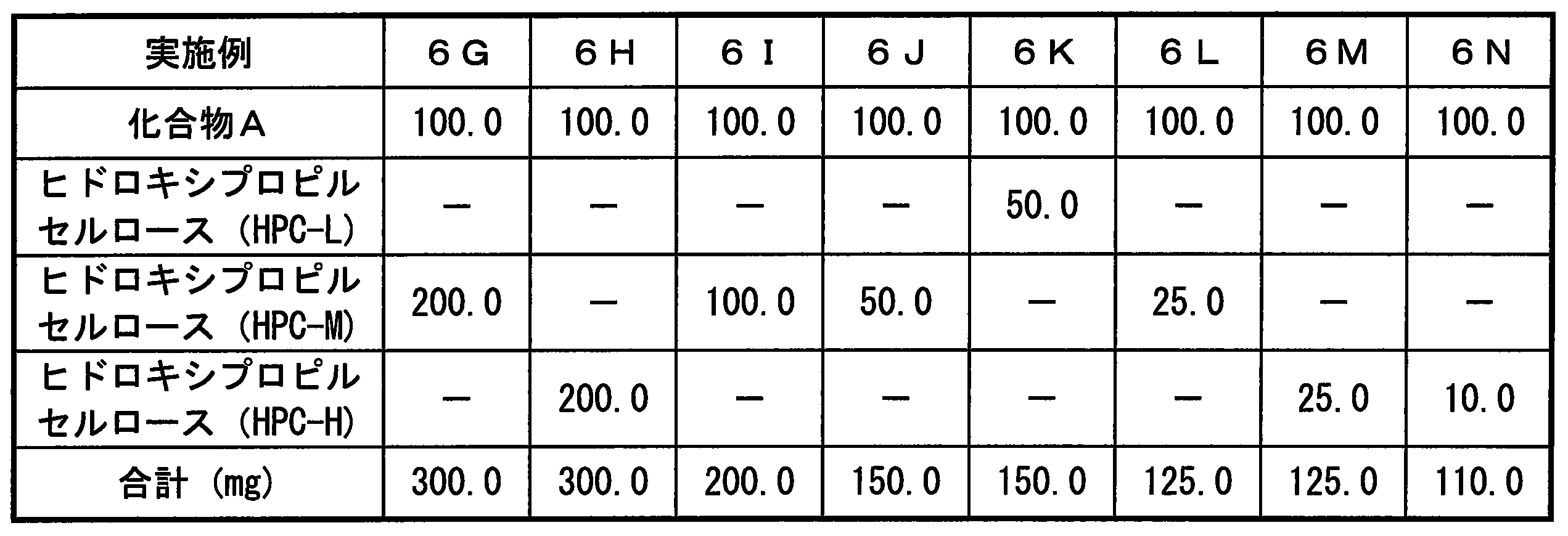 Figure JPOXMLDOC01-appb-T000010