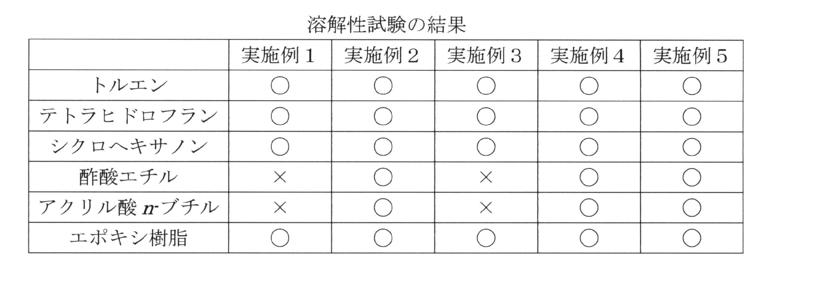 Figure JPOXMLDOC01-appb-T000003