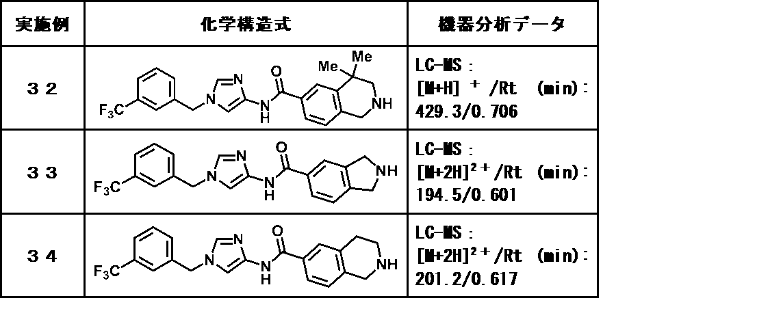 Figure JPOXMLDOC01-appb-T000090