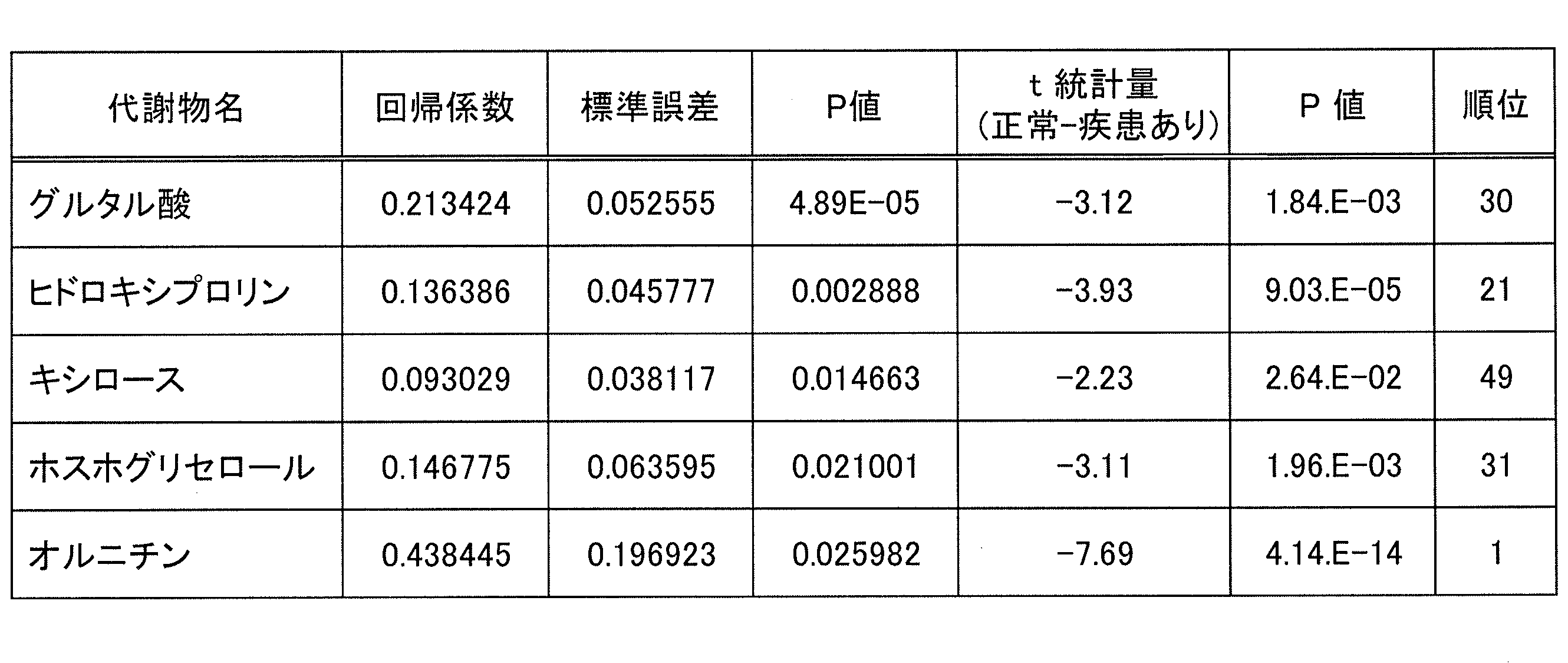 Figure JPOXMLDOC01-appb-T000004