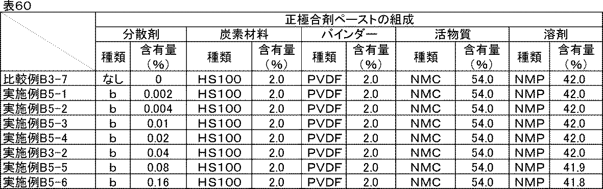Figure JPOXMLDOC01-appb-T000071