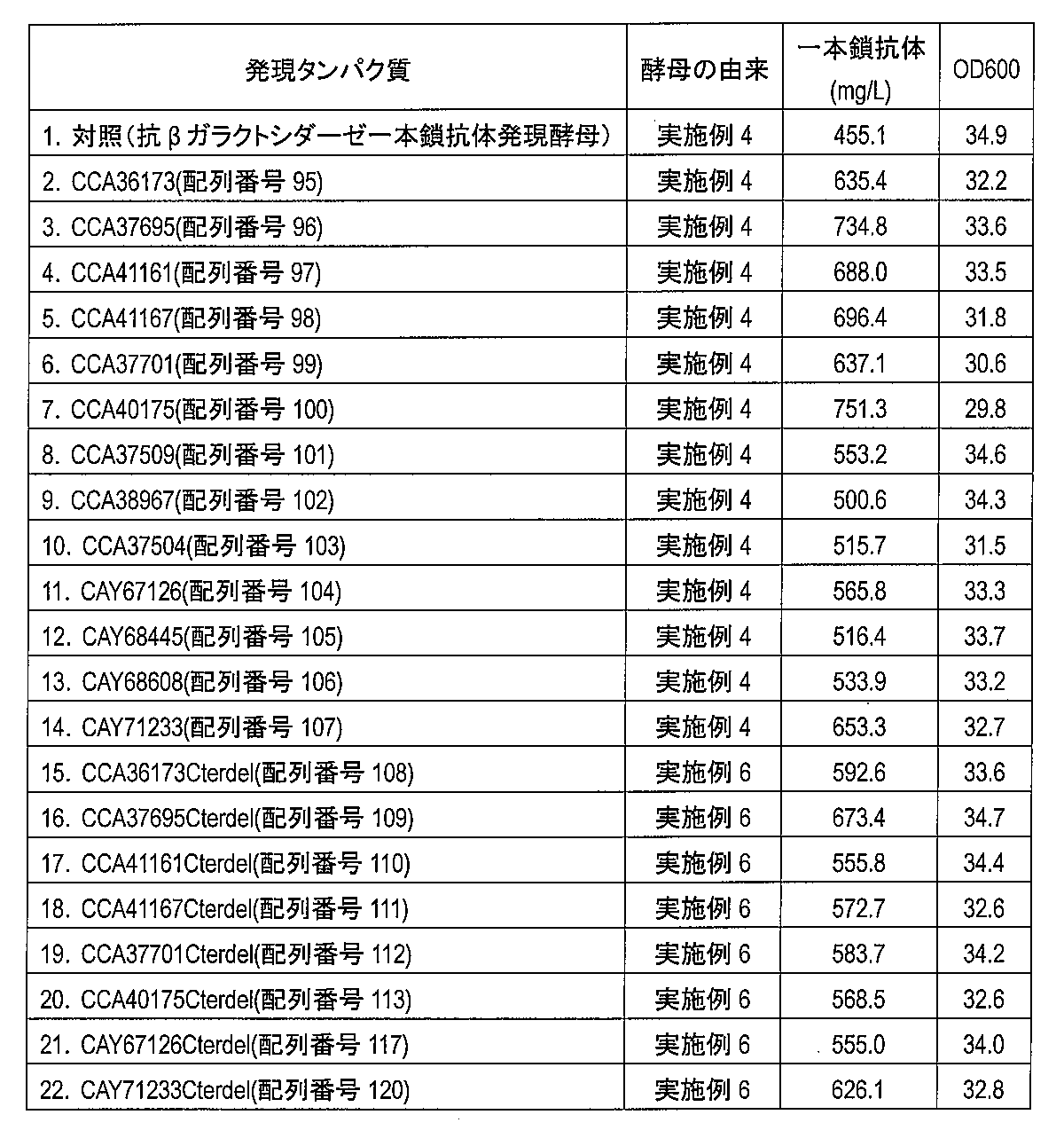 Figure JPOXMLDOC01-appb-T000004