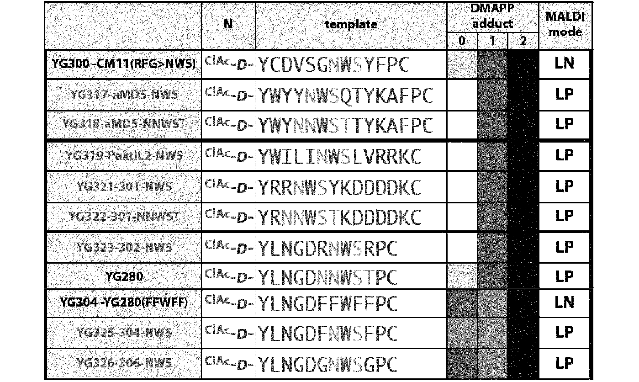 Figure JPOXMLDOC01-appb-T000033