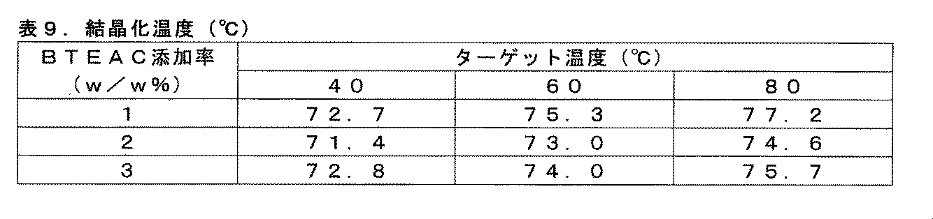 Figure JPOXMLDOC01-appb-T000009