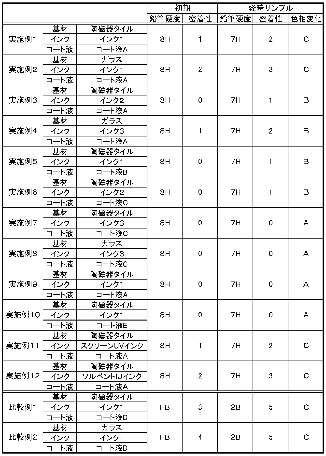 Figure JPOXMLDOC01-appb-T000008